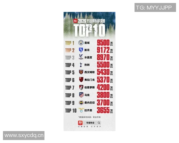 冬季转会窗口已开启各队积极布局新赛季阵容调整